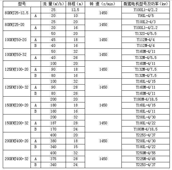 紙漿泵技術(shù)參數(shù).jpg