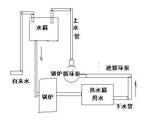 鍋爐循環(huán)泵正確安裝示意圖.jpg